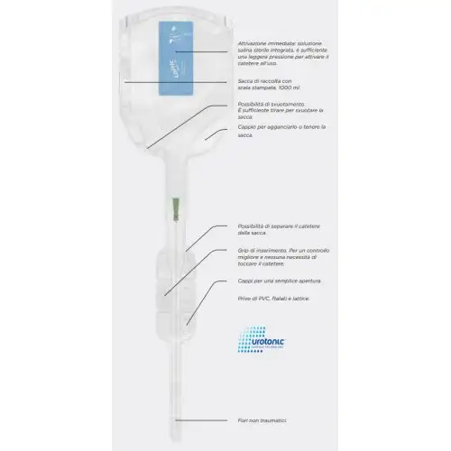 LoFric® Hydro-Kit ™ CH-10 Homme Nelaton 40cm Wellspect® 30 Pièces